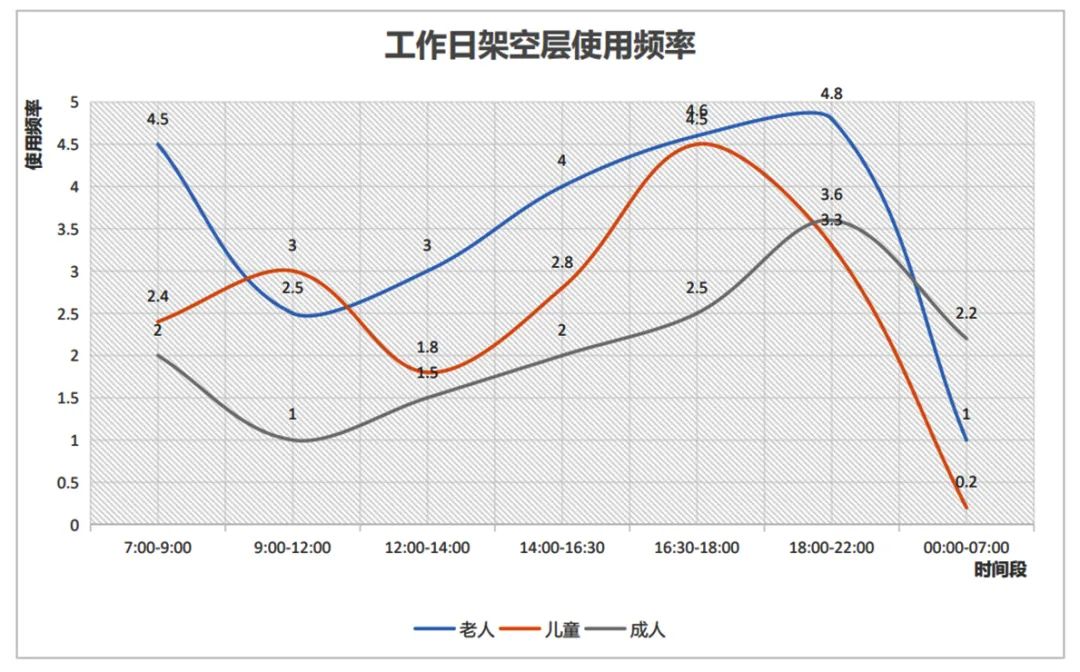 贵阳·中海映山湖架空层丨中国贵阳丨香港方黄（设计）集团-16