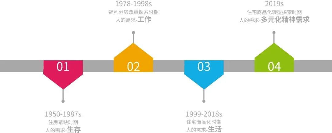 遂宁金融商业中心·莲韵空中院墅丨中国遂宁丨MDA-13