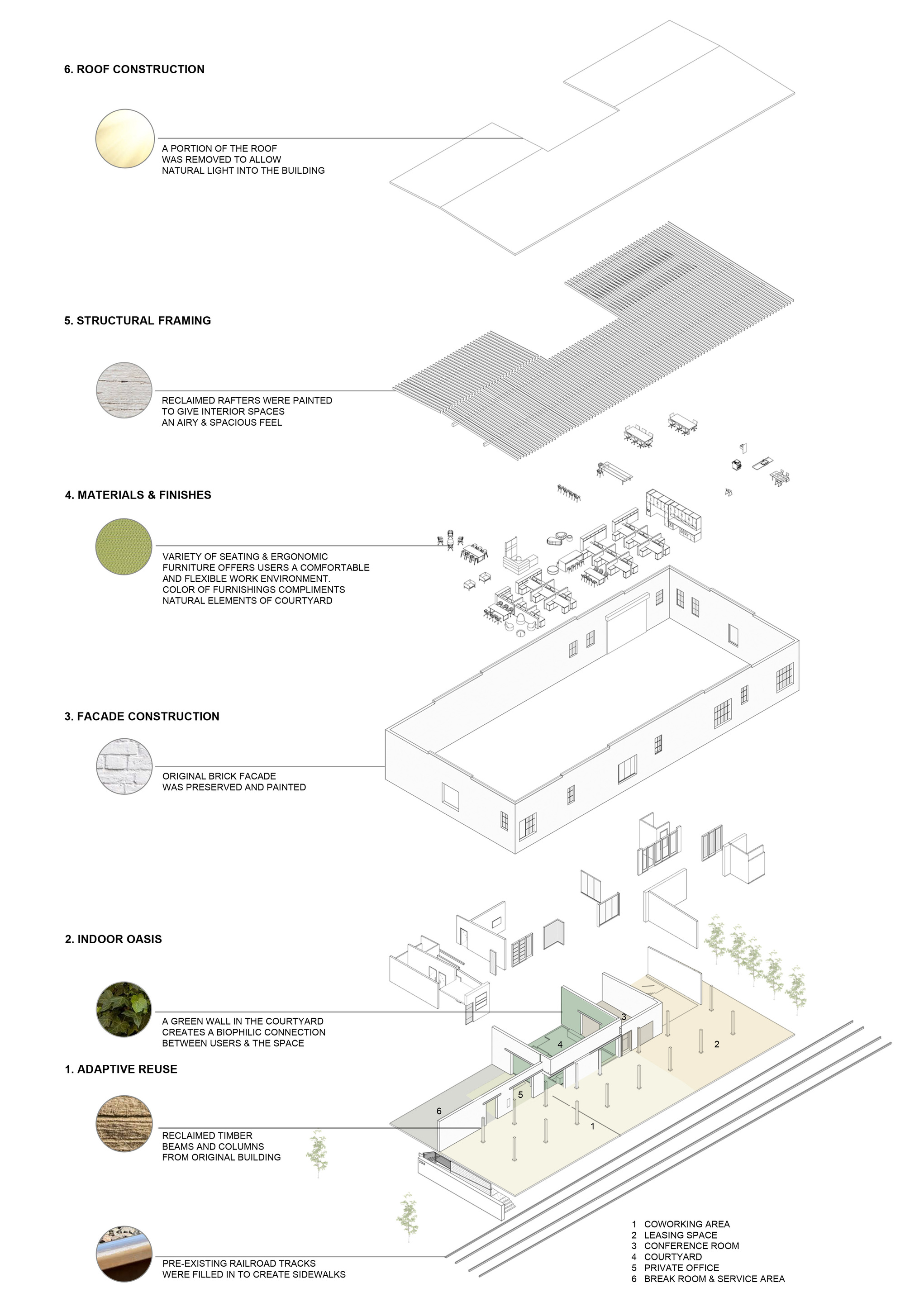 DNA 工作坊总部丨美国巴吞鲁日-37