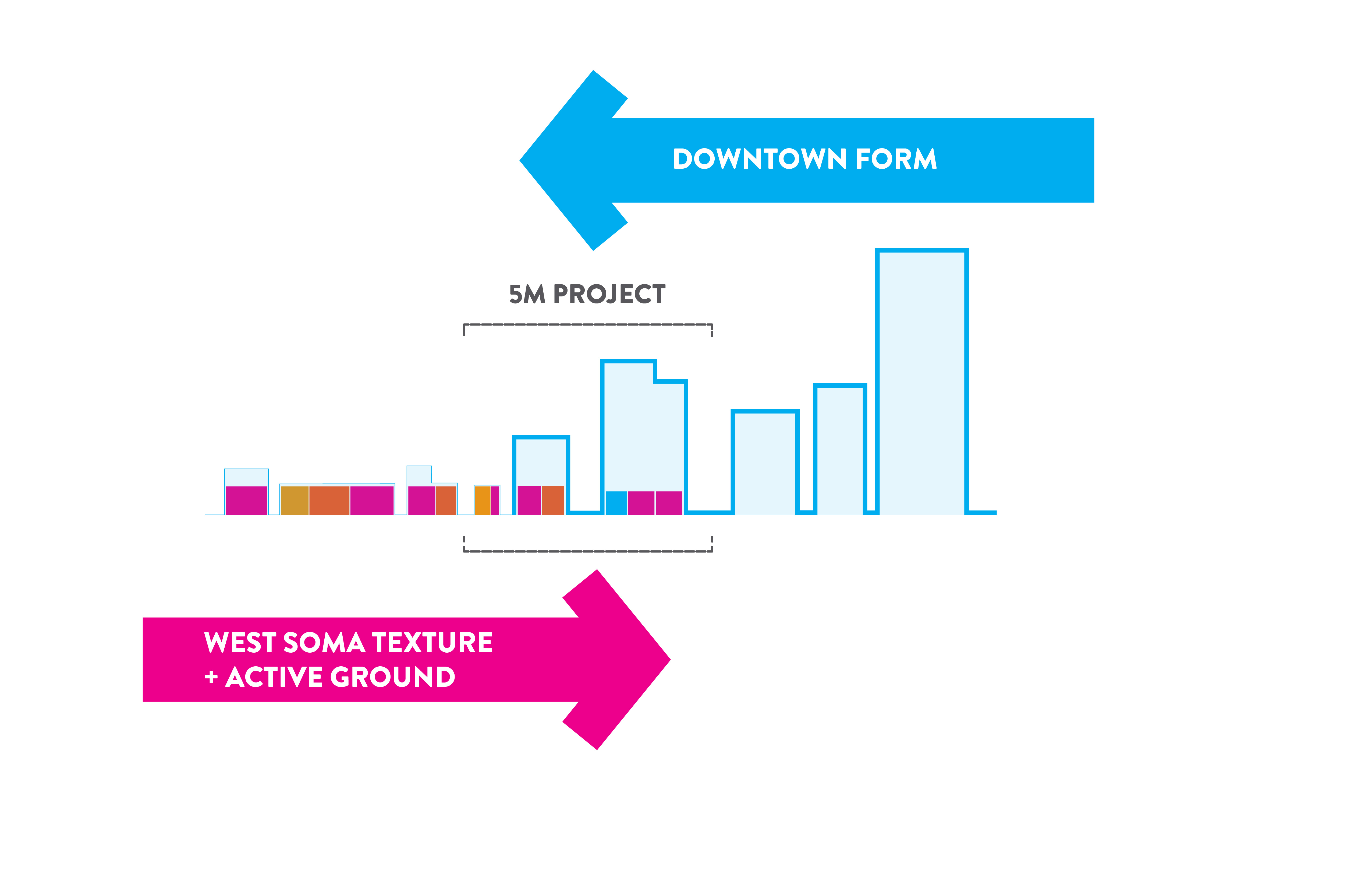 旧金山创新混合社区设计-16