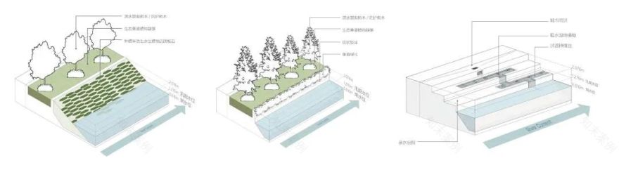 张家港河生态廊道设计丨中国江苏-43