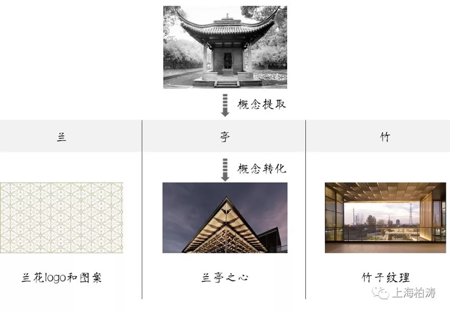 武汉兰亭大境展示中心丨中国武汉-52