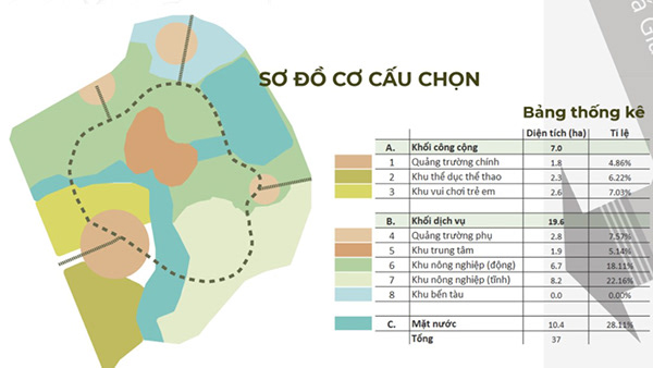 高科技农业园区丨越南胡志明市-8