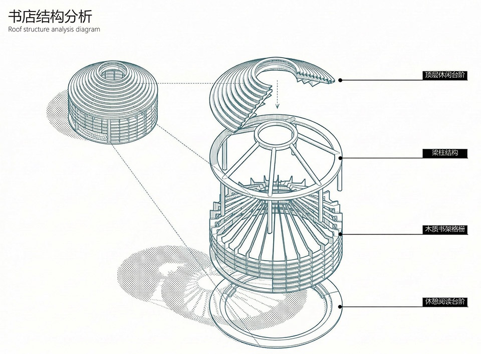 凯州音乐山谷·展览馆（人民渠水利文化中江纪念馆）丨中国德阳丨上海交通大学奥默默工作室-69