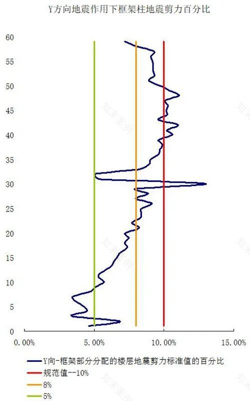 武汉恒隆广场超高层办公楼结构设计丨中国武汉丨中信设计-87