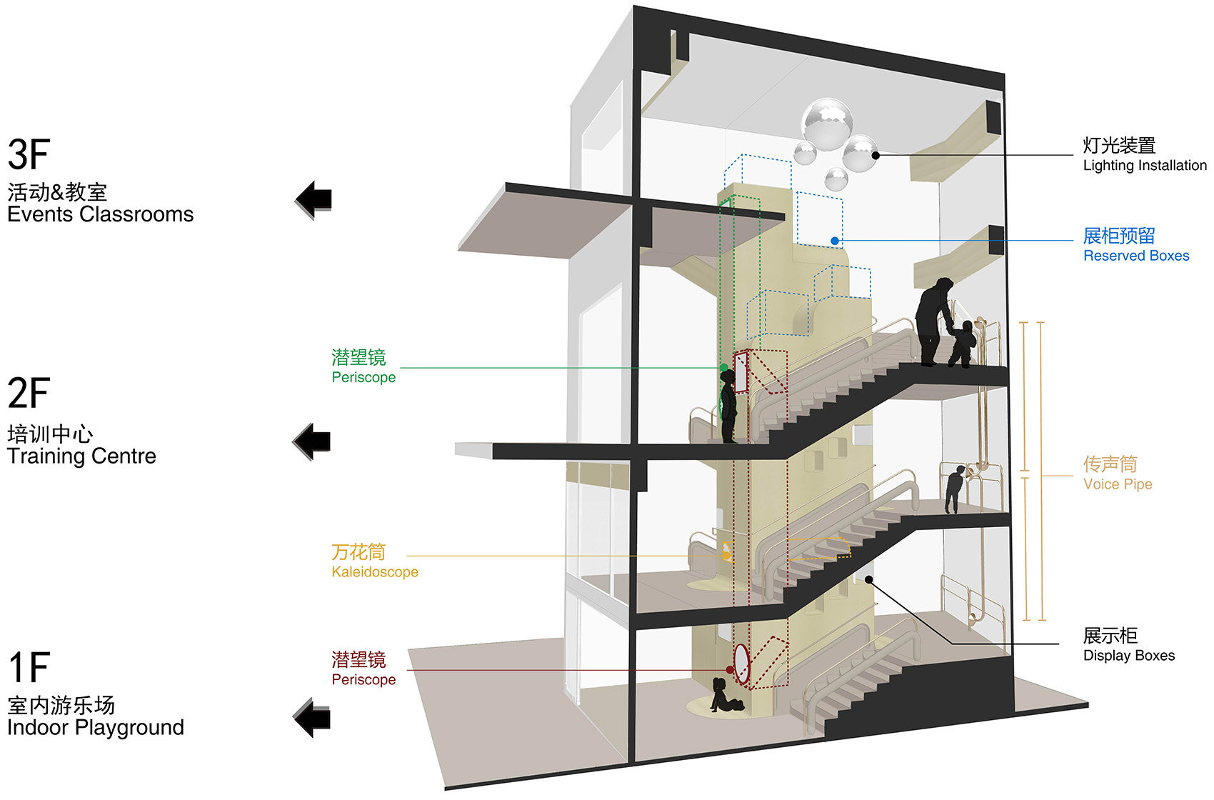 北京·“蜜糖国”儿童成长中心设计 | 未WAY Studio-3
