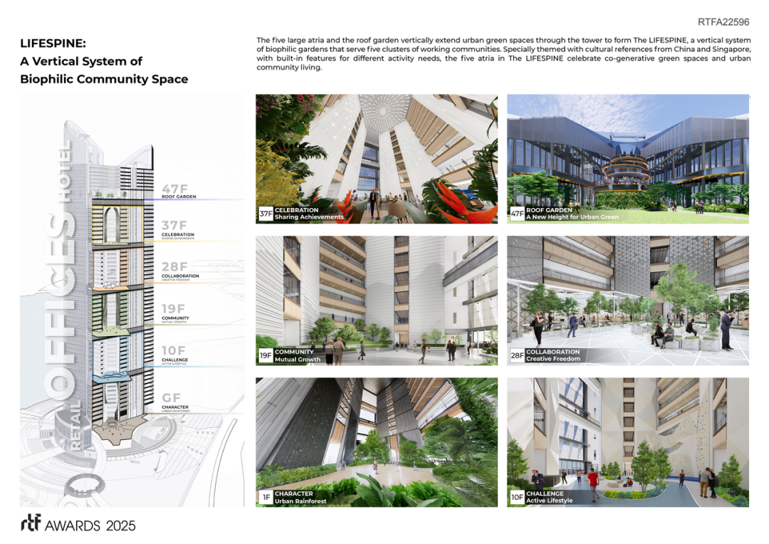AG/HONOR丨荣膺RTF重新思考未来奖的第一名：香港北都会规划-22