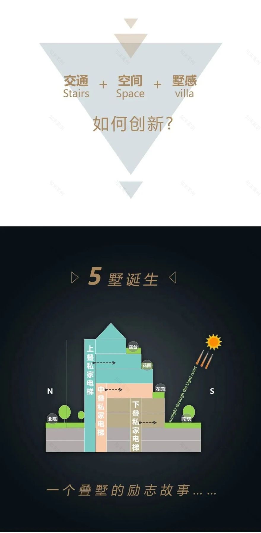 创新叠墅设计,云翔团队打造高品质生活空间-20