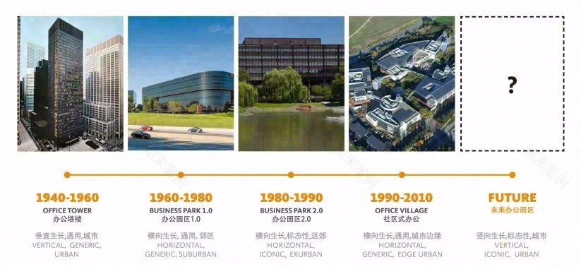 赣州市南康月星(家居)数智产业园·概念方案丨中国赣州丨HYN 汉方源设计-13