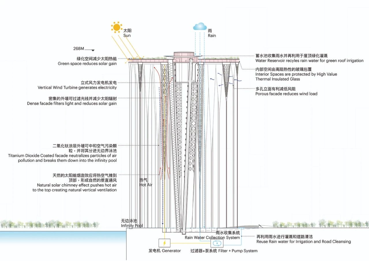 深圳前海新中心地标设计丨中国深圳丨藤本壮介建筑设计事务所,Snøhetta-24