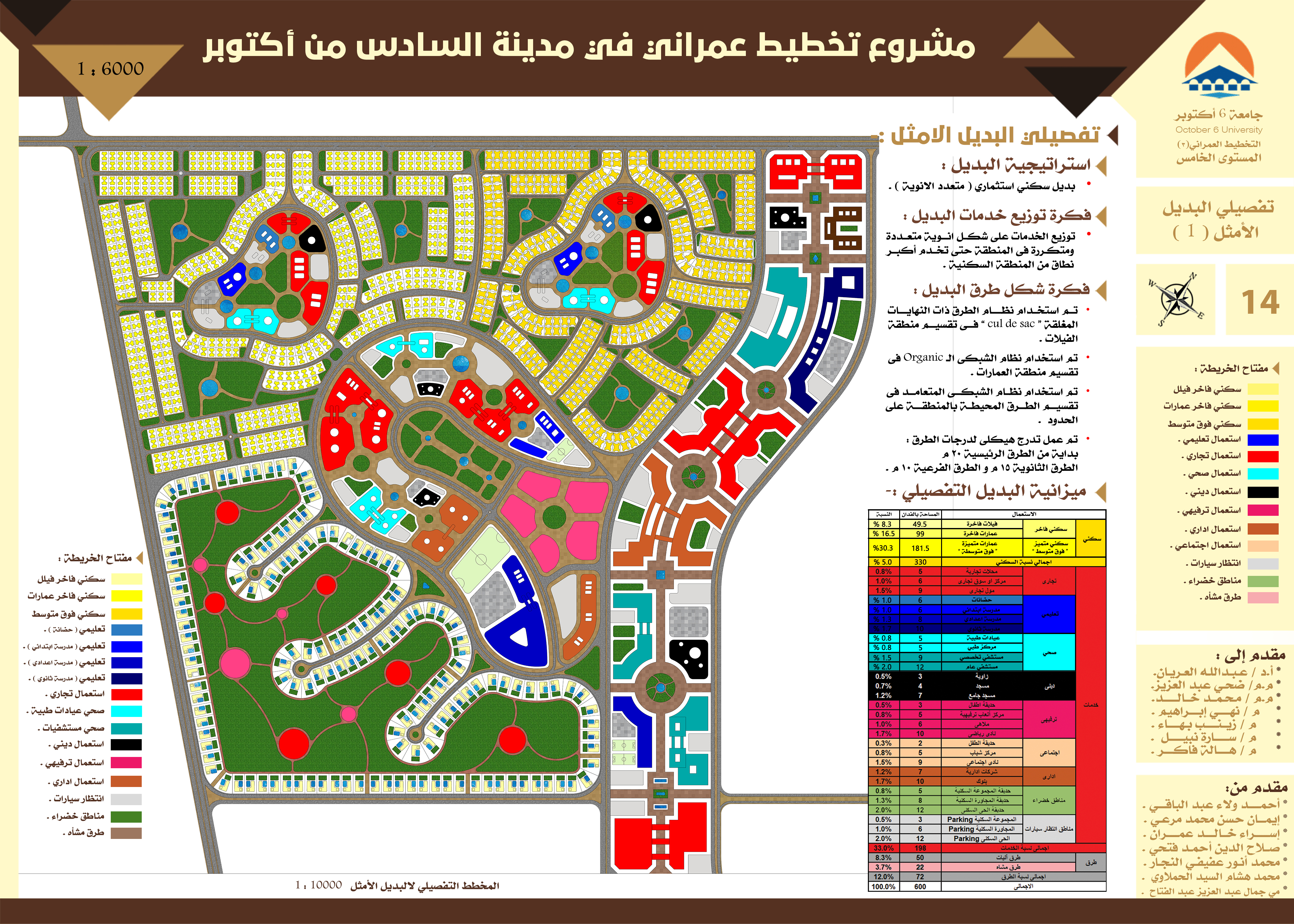 مدينة السادس من أكتوبر 城市规划项目-16