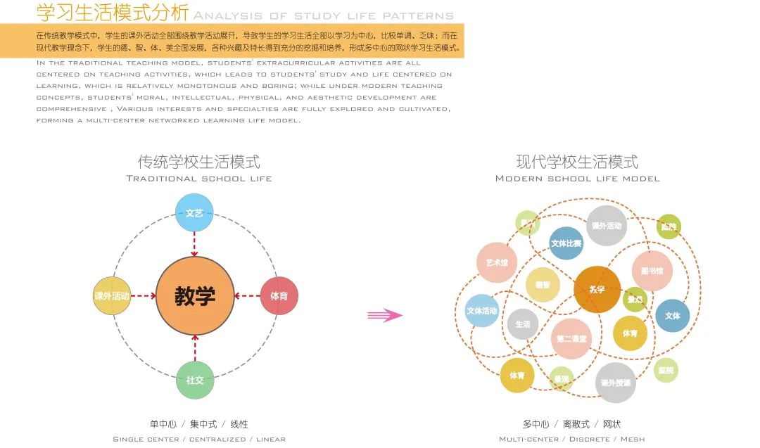 深圳观澜桂花小学改扩建项目丨中国深圳丨立禾设计-32