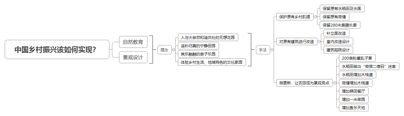 南京溧水郭兴村·无想自然学校丨中国南京-5