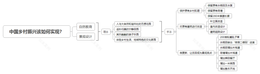南京溧水郭兴村·无想自然学校丨中国南京-5