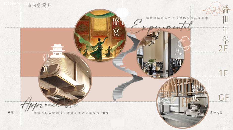 西安市内免税店丨中国西安丨CAN Design-1