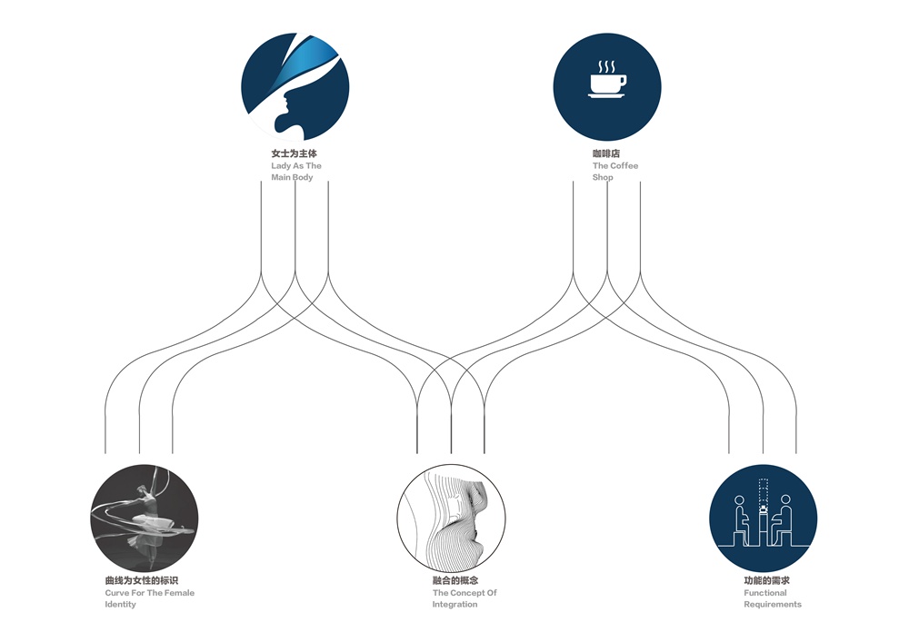 “再会吧 姑娘!” 啡概念馆 | 曲线空间与光影共舞-31