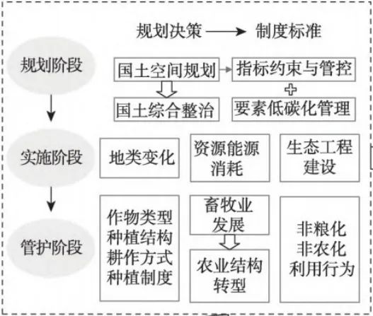 全域土地综合整治丨广州市城市规划勘测设计研究院-13