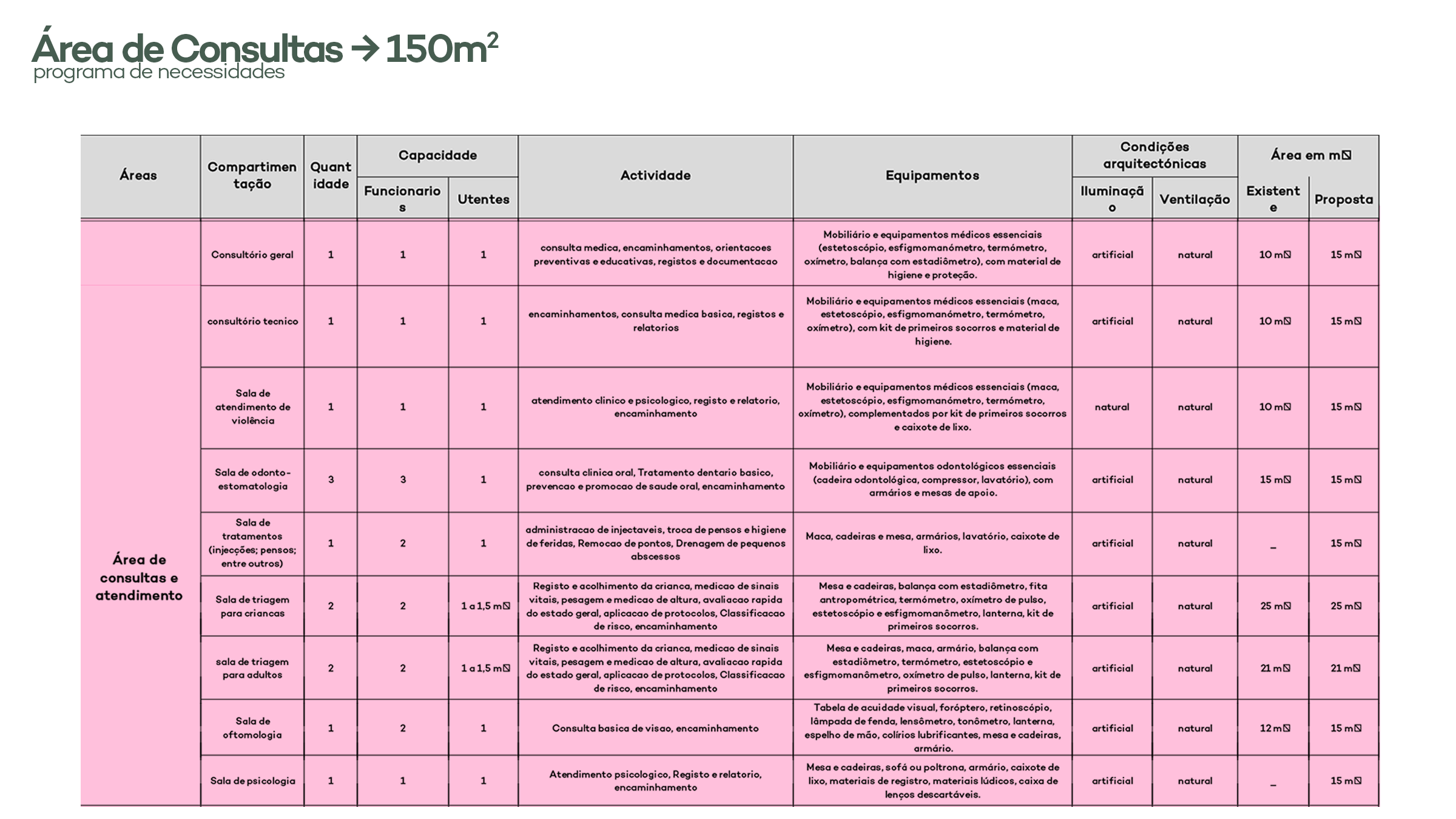 Centro de Saúde | Anteprojecto-12
