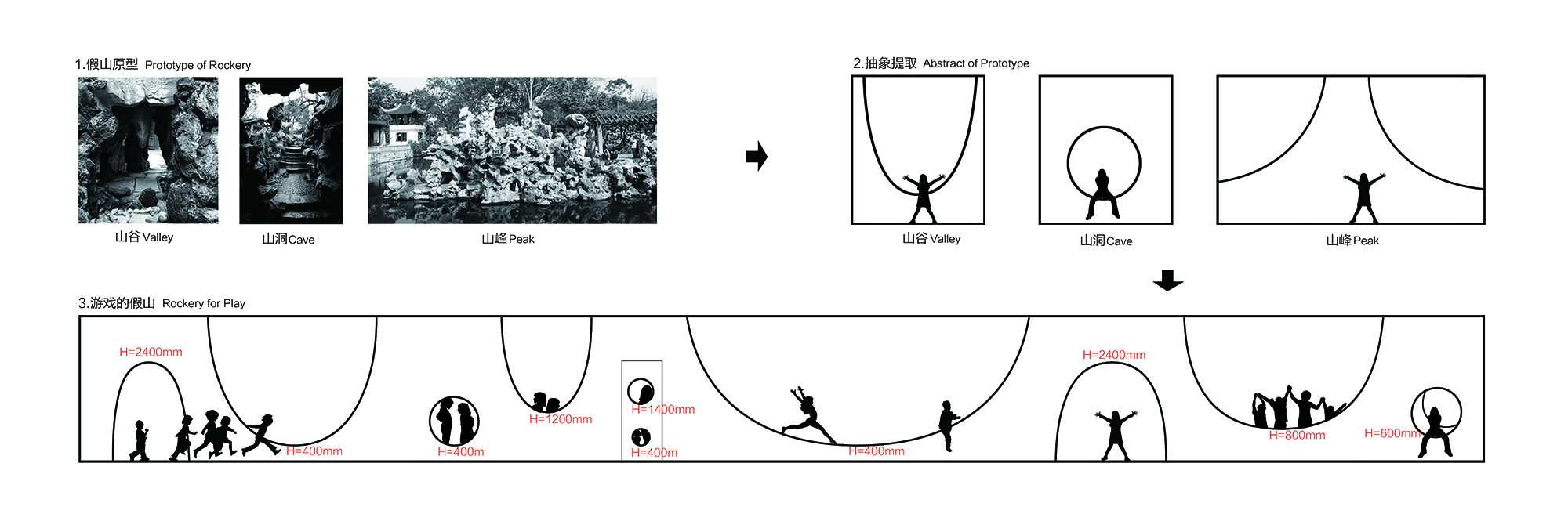 rockery for playpoly wedo art education damei branch-38