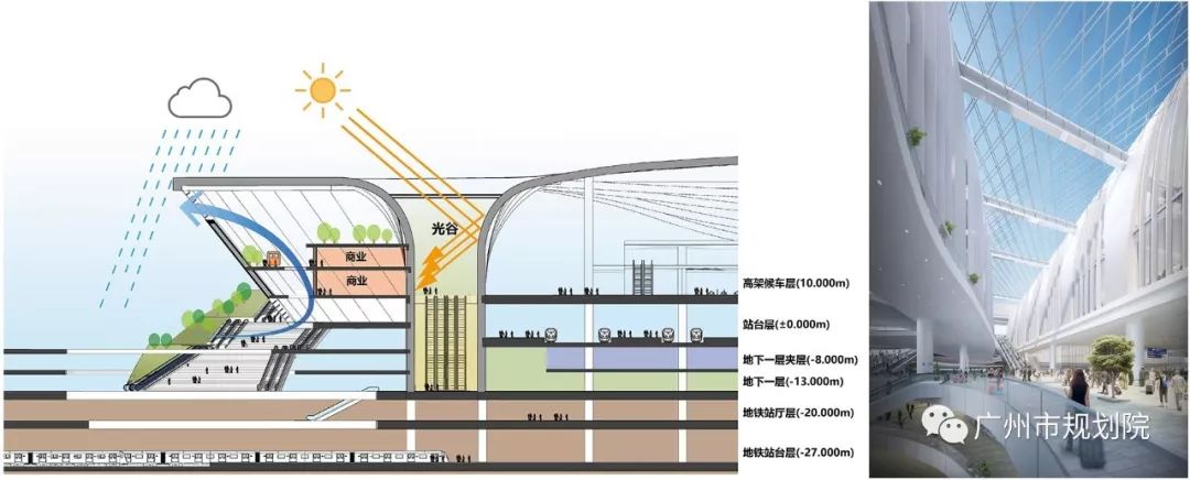 广州白云站创新设计，打造会呼吸的城市交通枢纽-11