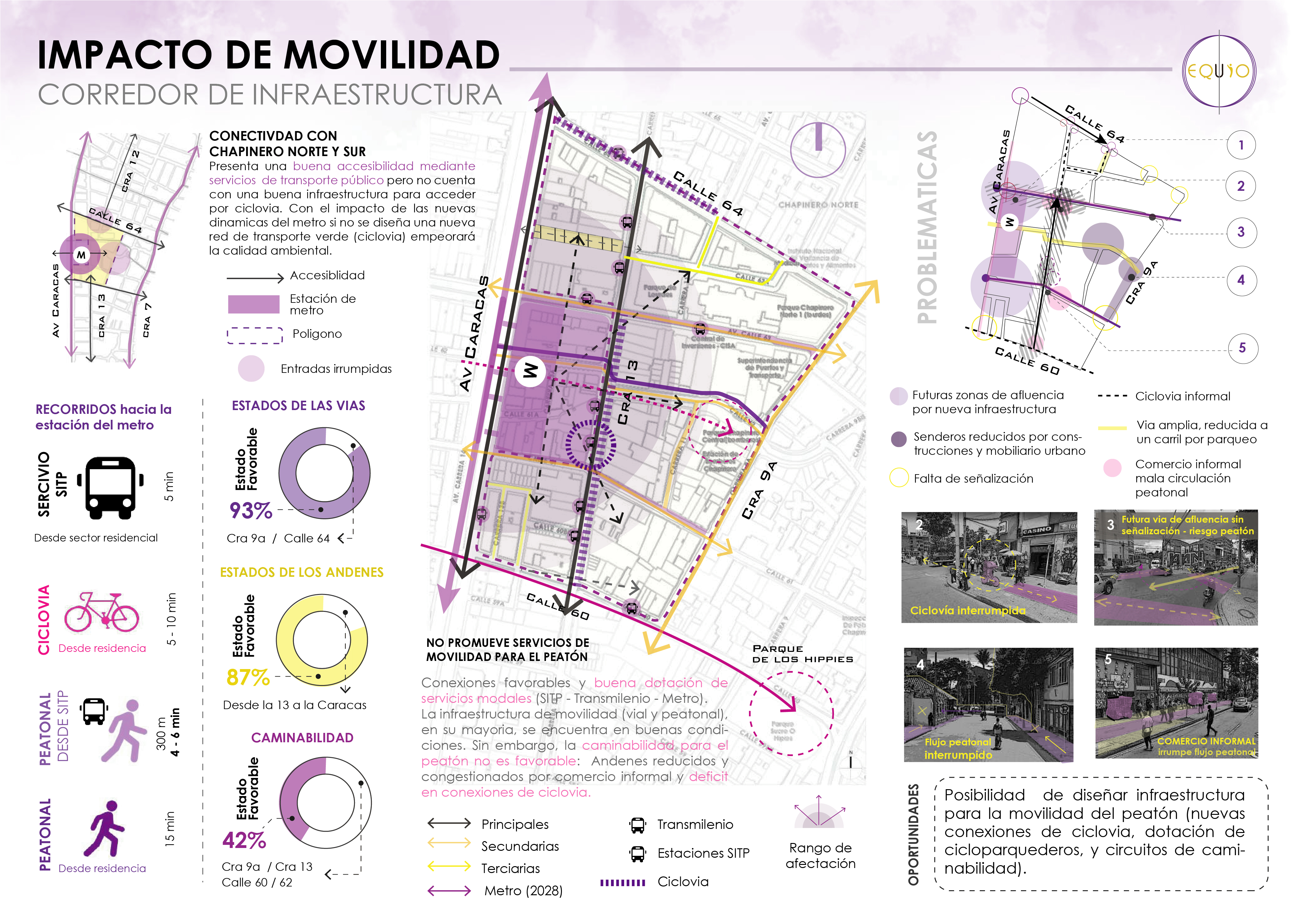 PLAN PARCIAL CHAPINERO - PORTAFOLIO EQUIO-26