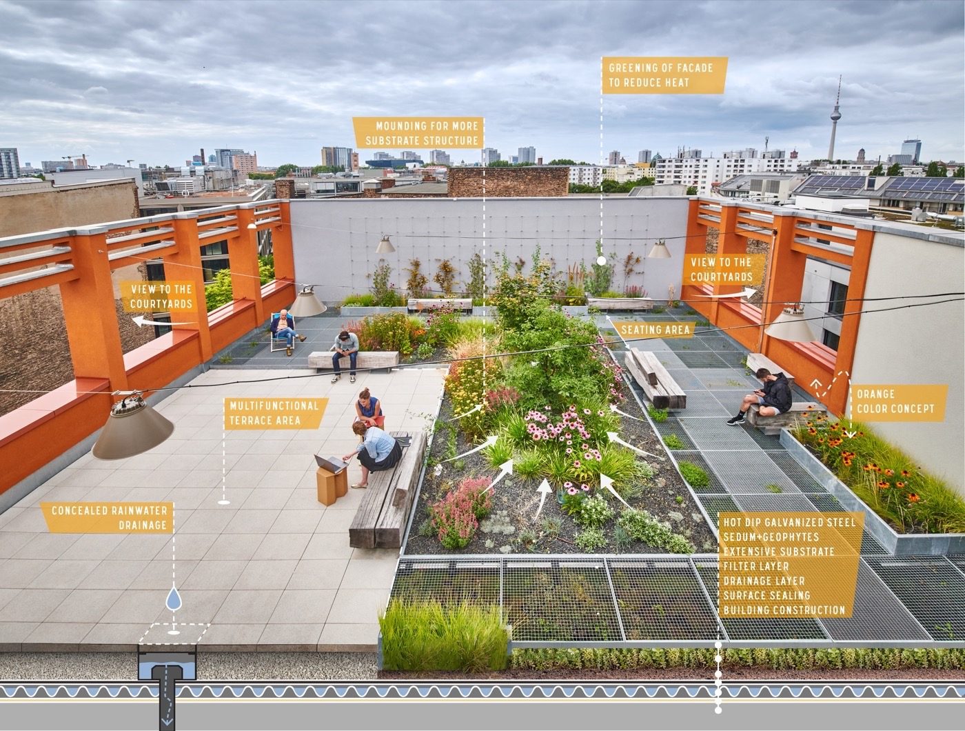 柏林 Kreuzberg 商业庭院与屋顶露台丨德国柏林丨Thomas Hillig Architekten-20