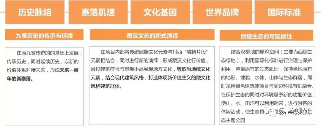 九寨沟漳扎镇双柳地旅游商业区概念性规划-45