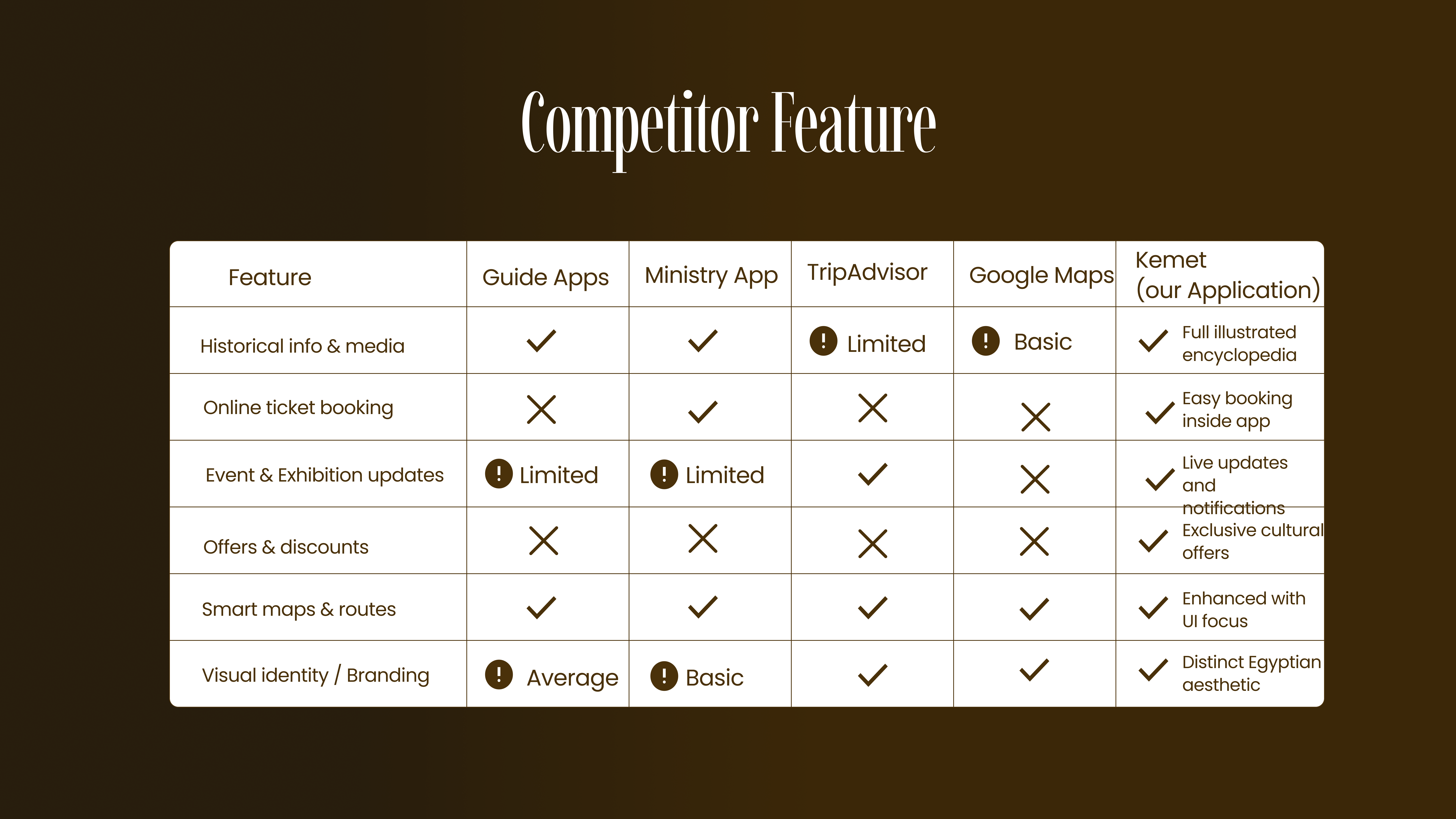Kemet – Egypt Heritage Explorer.-9
