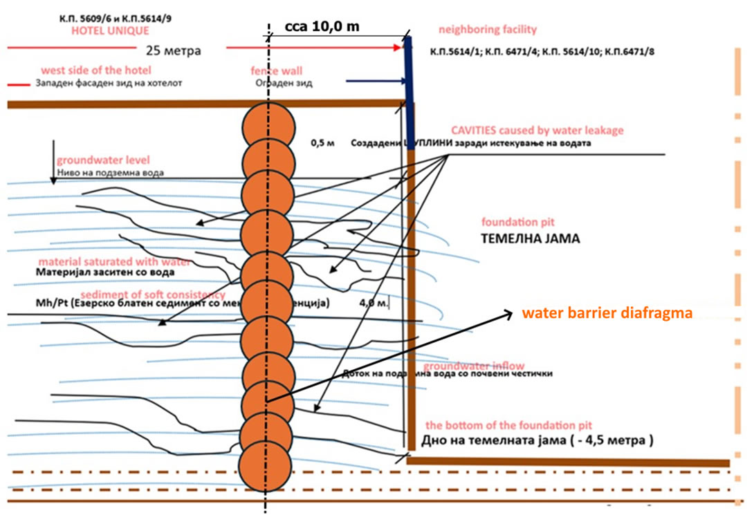 “UNIQUE OHRID”酒店沉降修复技术方案丨TAUS d.o.o.-43
