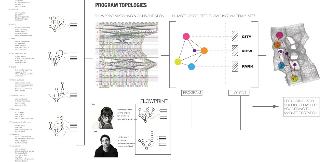 Hybrid High-rise Frankfurt – AWARE-12