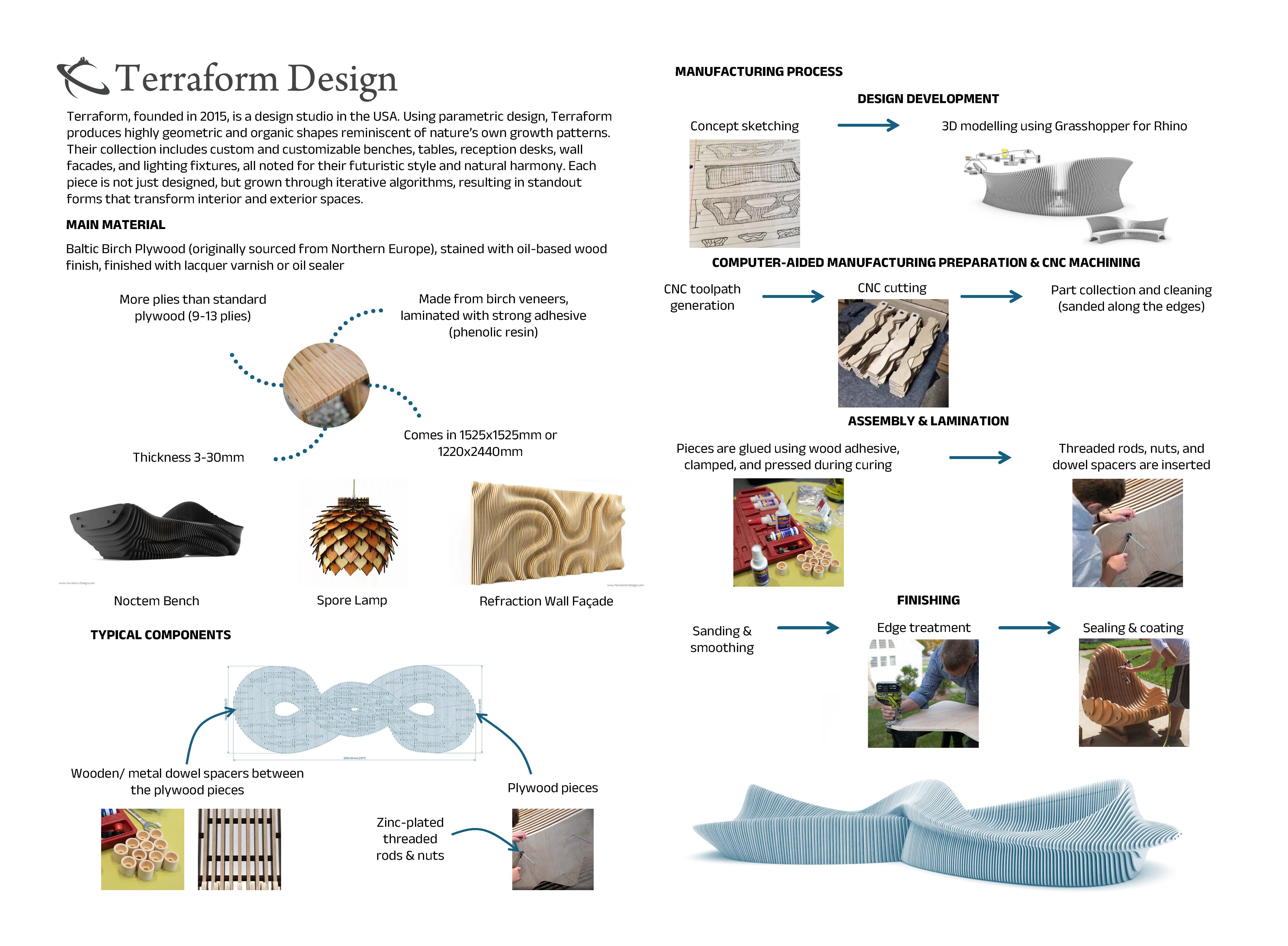 ABB336_Furniture Design & Fabrication: Assessment 2-11