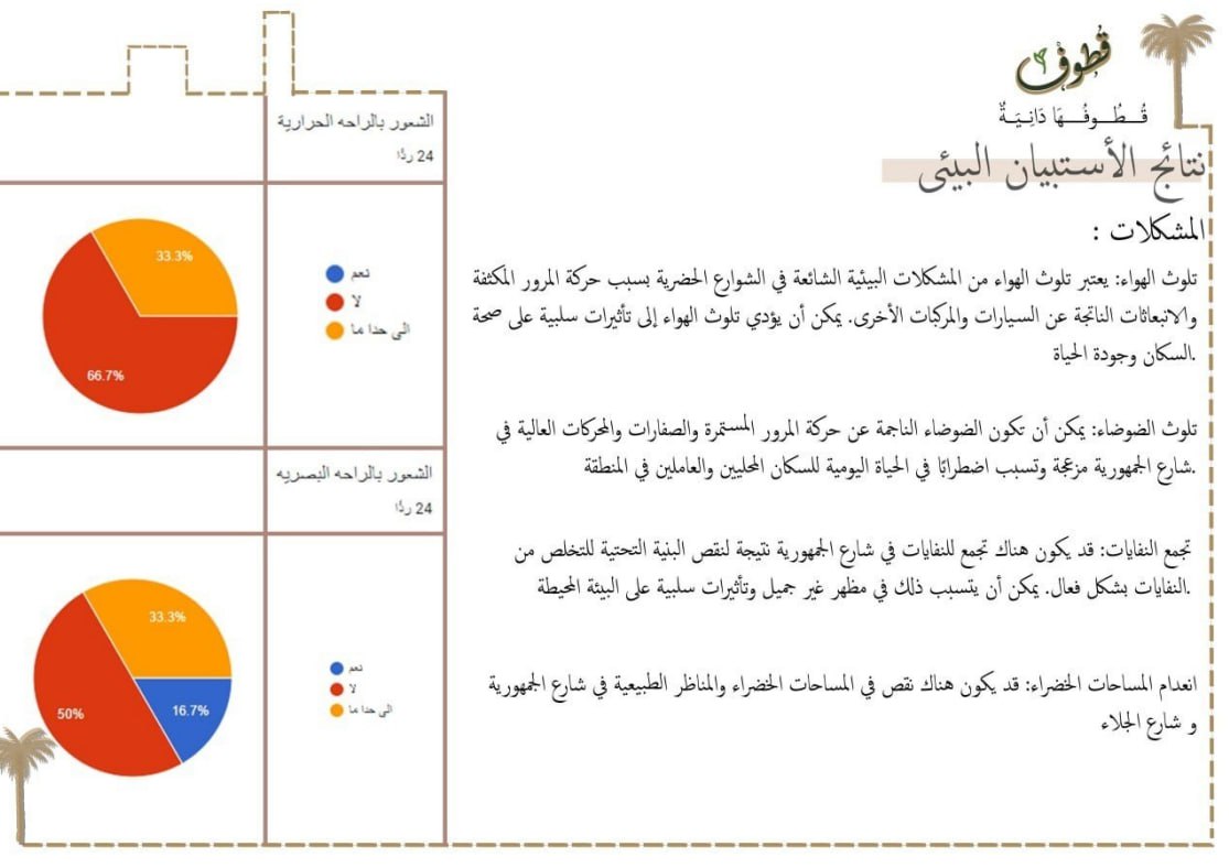 قطوف | مشروع تطوير شارع الجمهورية وجيهان-19