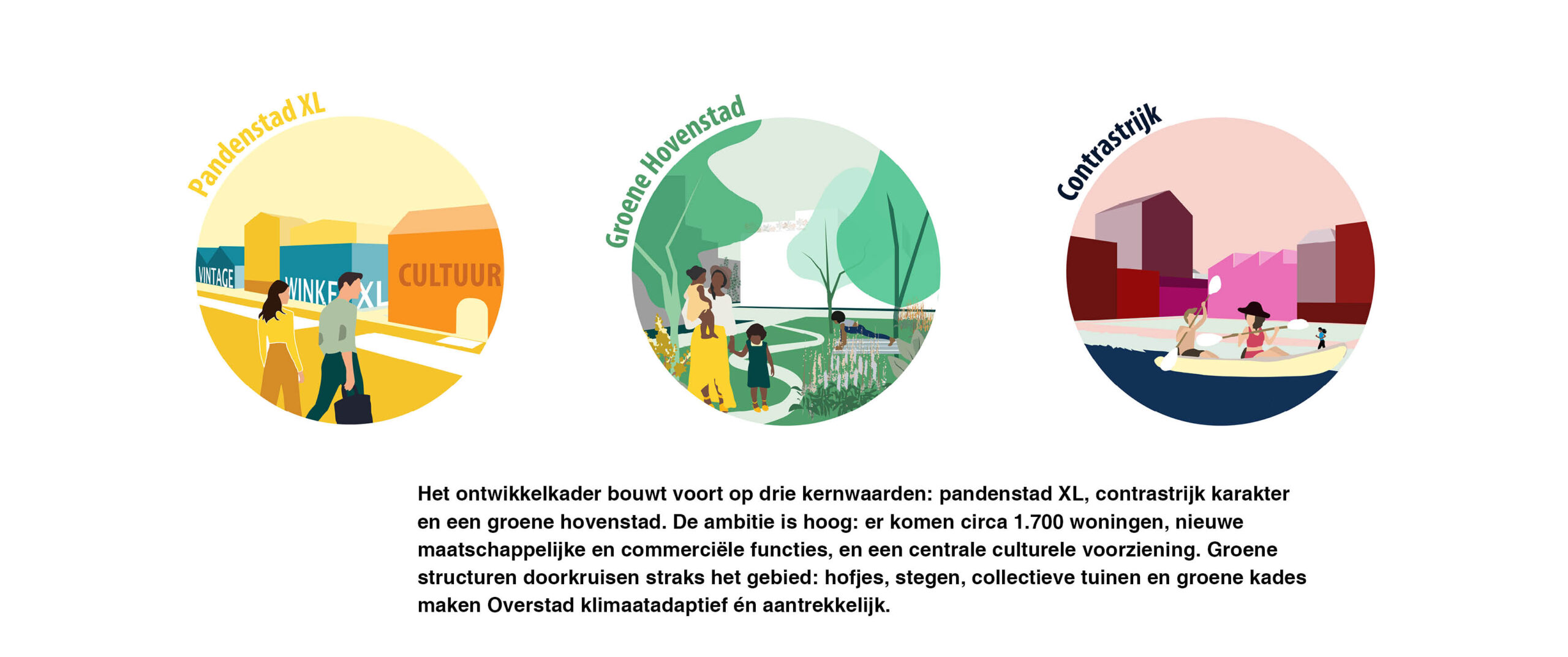 Alkmaar Overstad · 建设市中心活力区域丨荷兰丨Urhahn-3