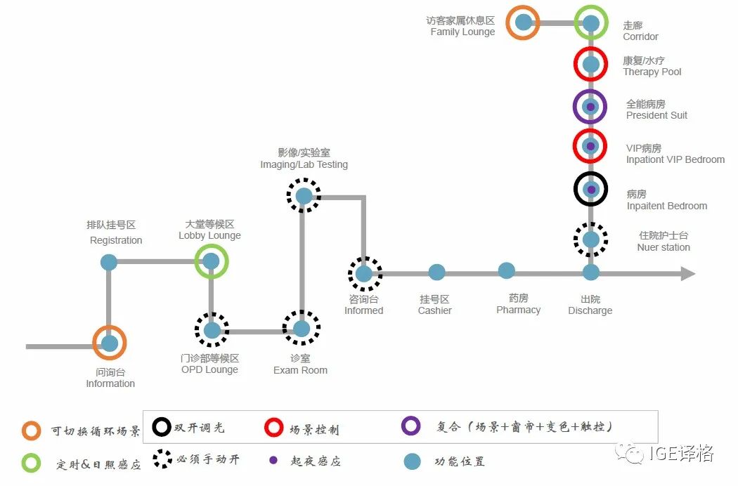 览海康复医院-32