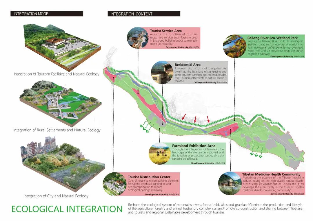 香巴拉秘境 | 扎尕那旅游小镇总体规划-84