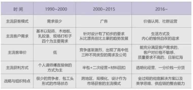 疫情下室内设计的新思维与趋势-21