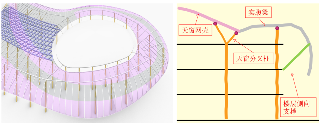 三亚国际免税城C区丨中国三亚丨法国Valode&Pistre(VP)建筑设计事务所,奥雅纳-26