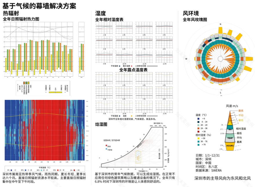技术白皮书04|深圳宝安创新型厂房集群:绿色生态可持续系统——打造可再生城市场域-12