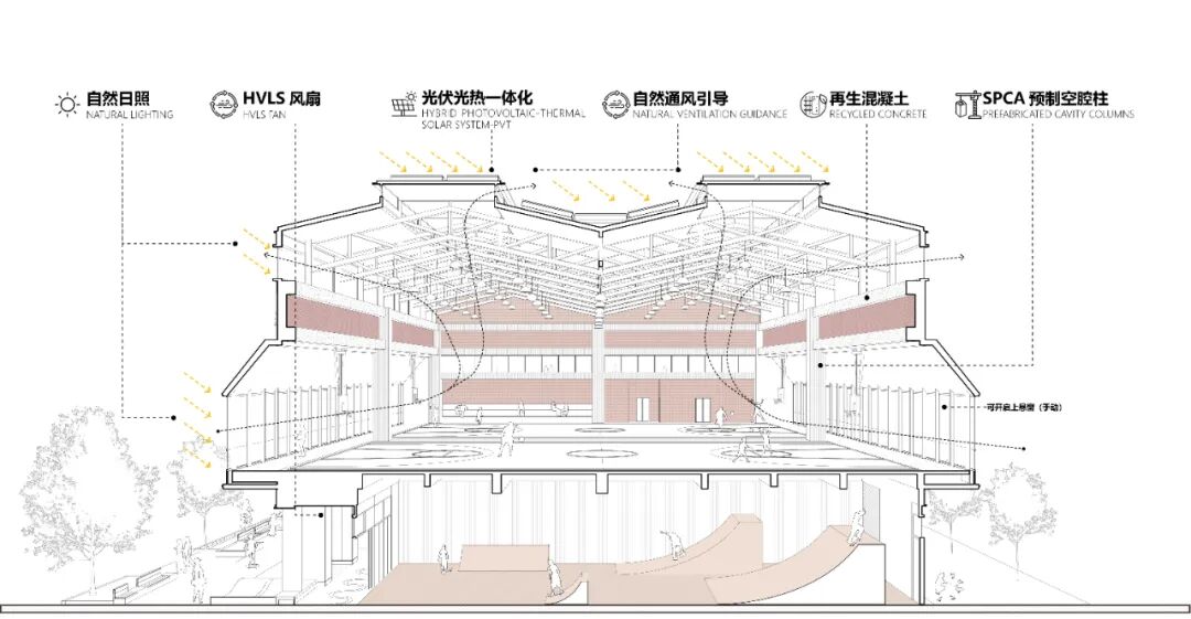 建构平热的日常——体验式街区型商业的新尝试-108