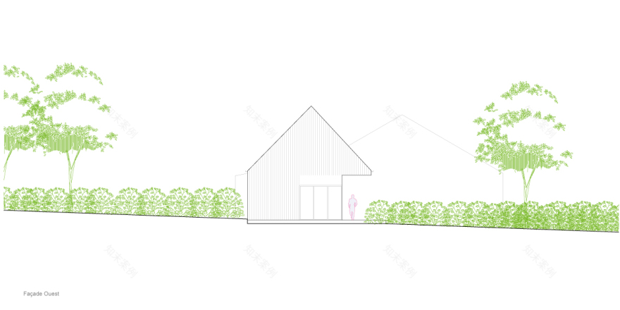 丨CoCo architecture-2