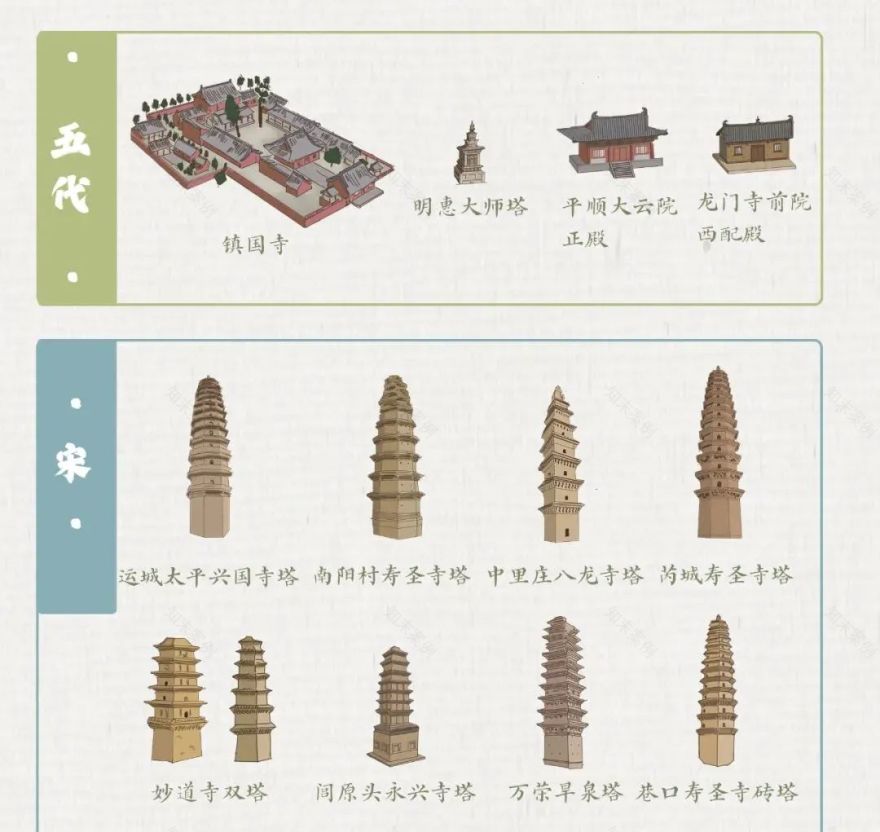 山西古建筑 · 传统与创新的完美融合丨中国山西丨筑雅-82