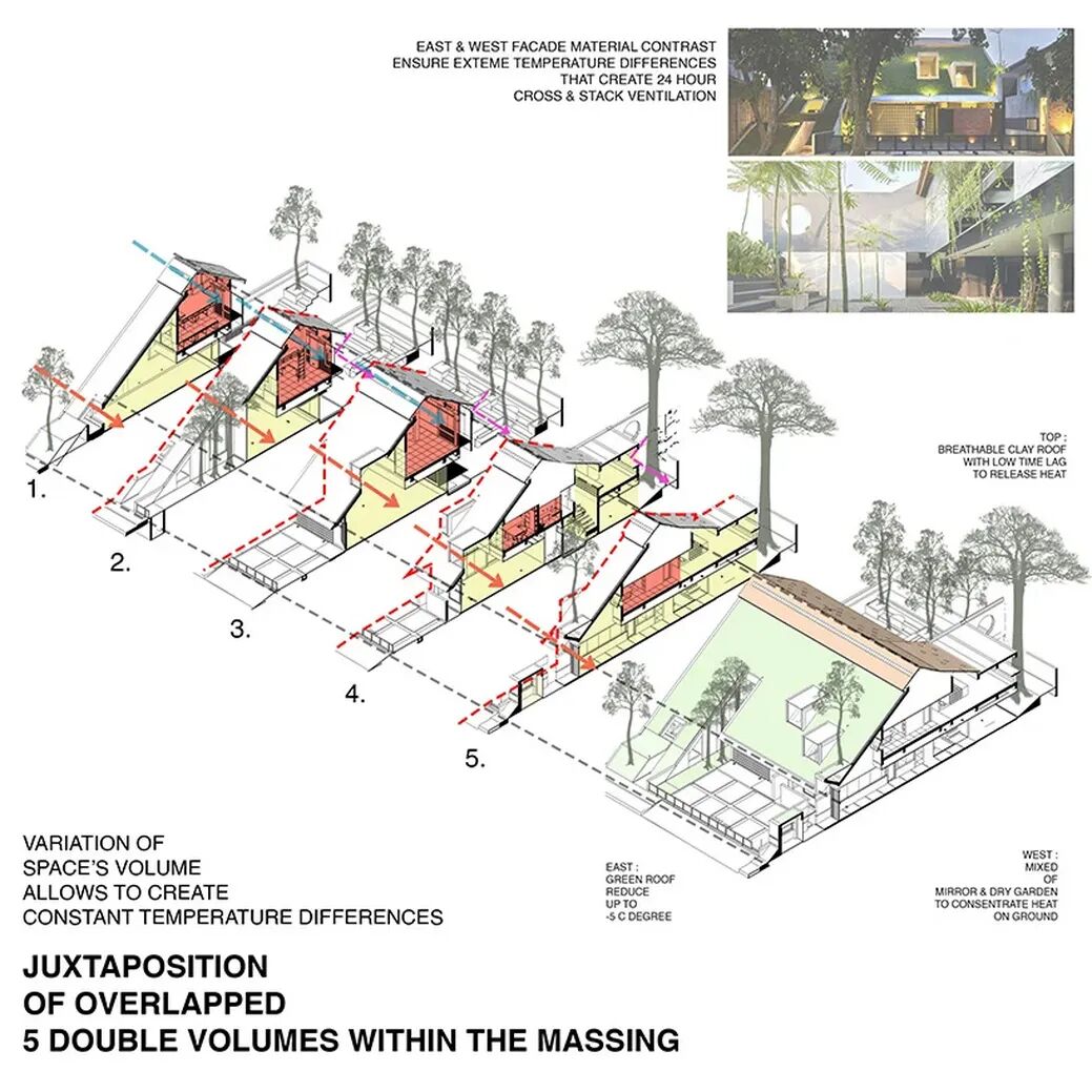 将自然引入空间 | 生态建筑 · 8款-176