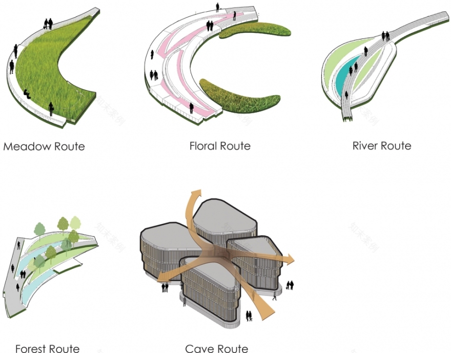 曼谷高层住宅景观设计 · 旅行主题的创意呈现-19