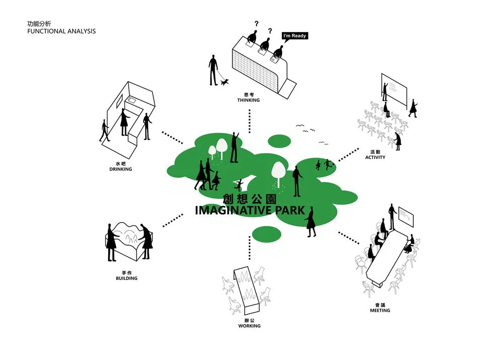 乾正设计 | 城市“创想公园”的办公空间-35