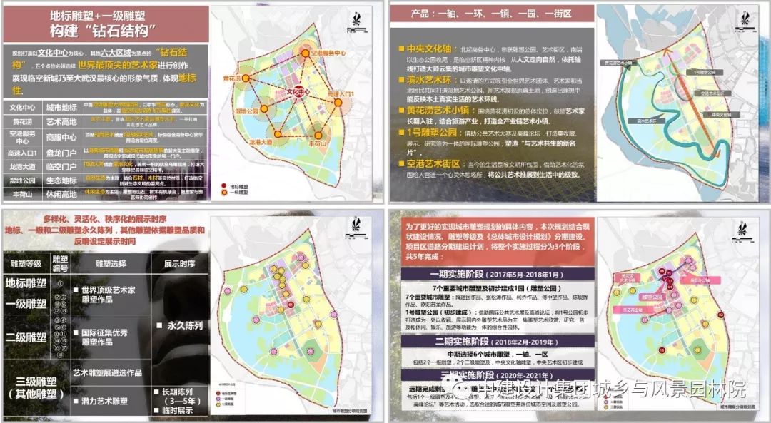 《武汉市临空新城公共空间艺术规划》——以艺术提升城市形象-53