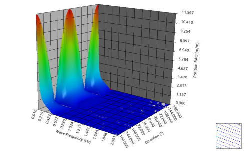 罗马尼亚多瑙河电动单体客船设计-62