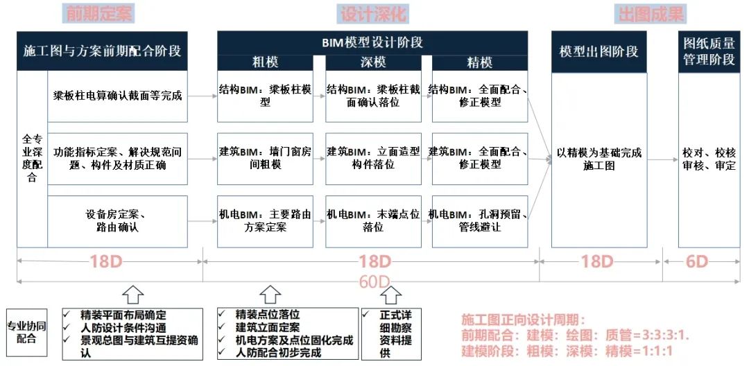 北湖文化艺术综合体丨中国成都丨基准方中-44