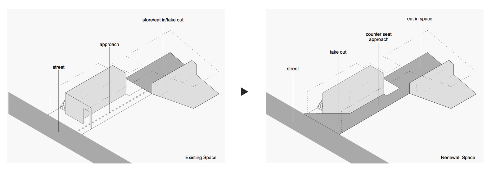 东京“Fikafabriken”购物街小规模项目室内设计-32