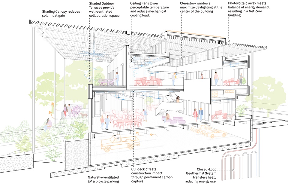 休斯顿Endowment总部丨美国丨Kevin Daly Architects,PRODUCTORA-24