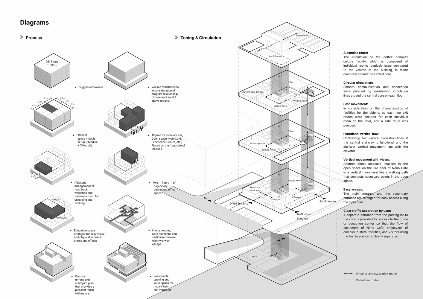 韩国安山咖啡文化中心丨韩国安山市丨TAAL Architects-53